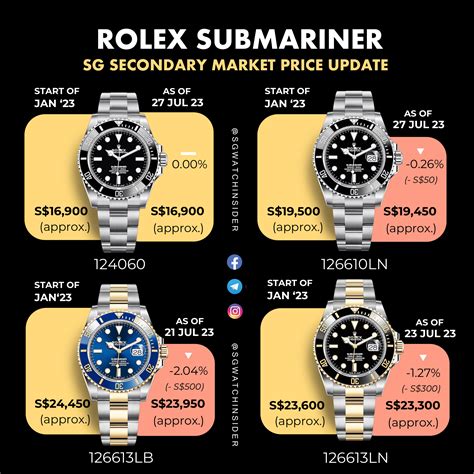 rolex oyster perpetual submariner hulk|Rolex Submariner price increase chart.